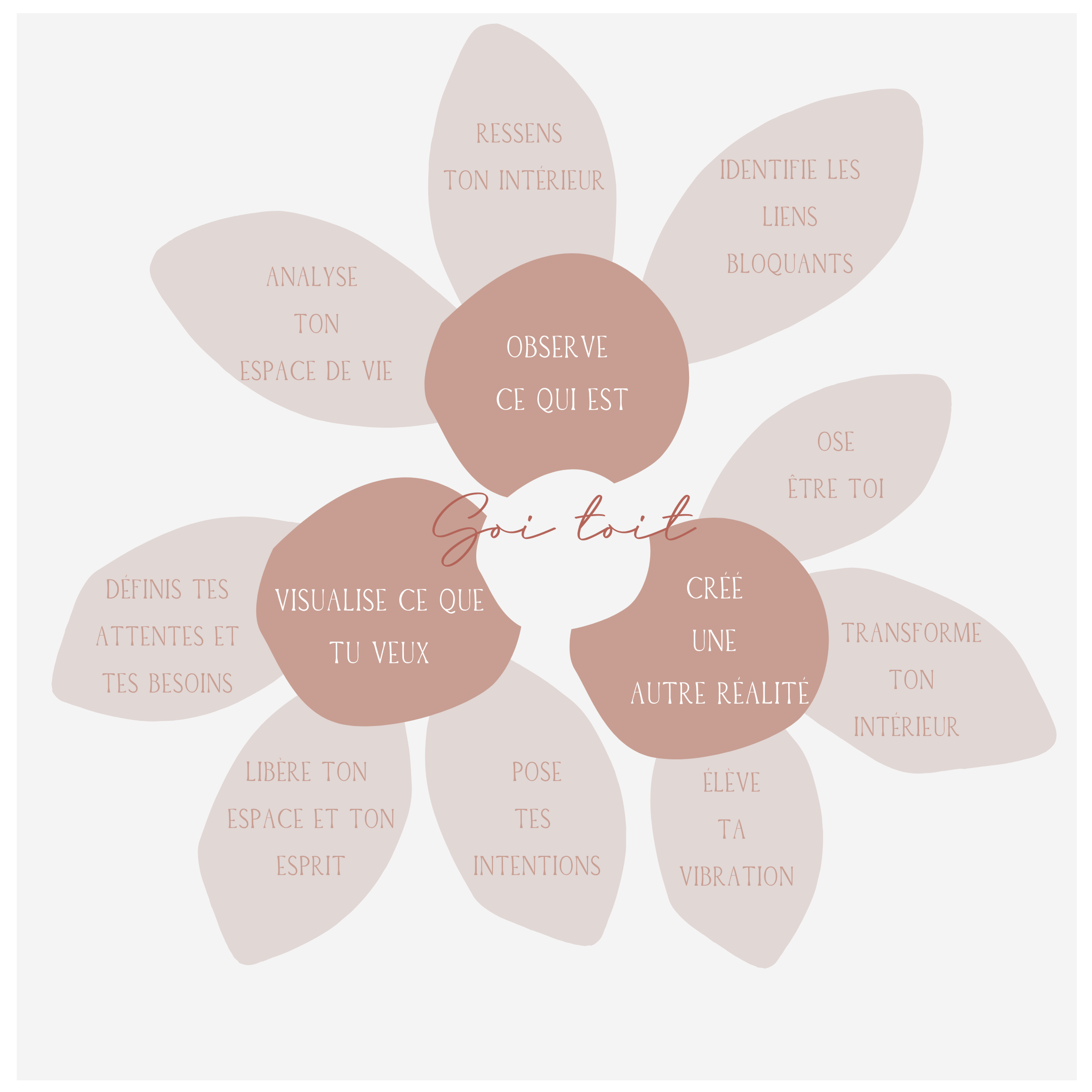 Copie de Template Audrey